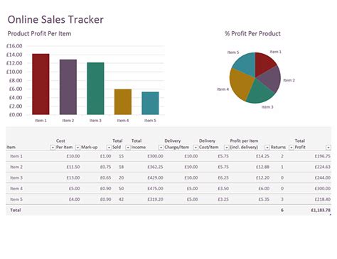 sales tracker