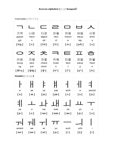 hangul alphabet chart printable korean worksheets  beginners