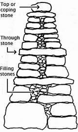 Stone Wall Dry Drawing Walls Diagram Stones Stack Walling Section Cross Stonewall Construction Natural Latte Lancashire Fence Building Rock Landscape sketch template