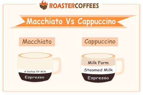 macchiato  cappuccino whats  difference roaster coffees