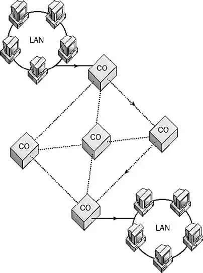 circuit switched services network encyclopedia