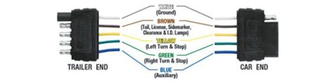 trailer wiring diagram doctor heck