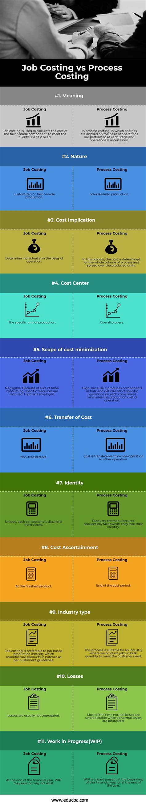 job costing  process costing top  differences  infographics
