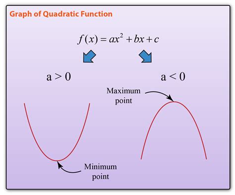 graph  quadratic function spm additional mathematics