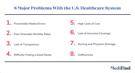 major problems    healthcare system today medifind
