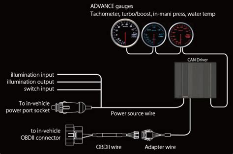 rpm gauge wiring diagram knittystashcom