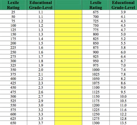 lexile  reading level conversion chart  library catalog destiny   searched