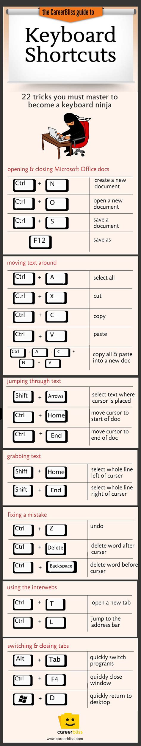 keyboard shortcuts pictures   images  facebook tumblr