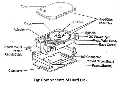 parts   hard drive diagram