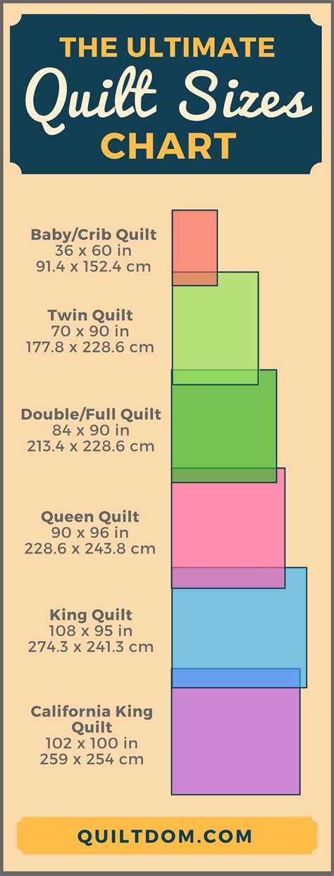 quilt sizes chart   printable