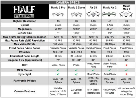 dji air   mavic air   mavic  pro  mini  ultimate comparison  chrome drones
