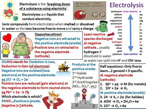 aqa gcse chemistry paper  revision notes teaching resources