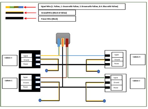 subaru impreza coil pack wiring diagram circuit diagram