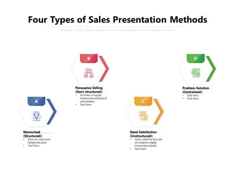 types  sales  methods  graphics  powerpoint