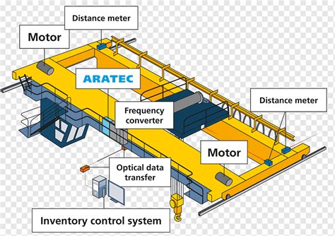 control circuit eot crane electrical circuit diagram  iot wiring diagram