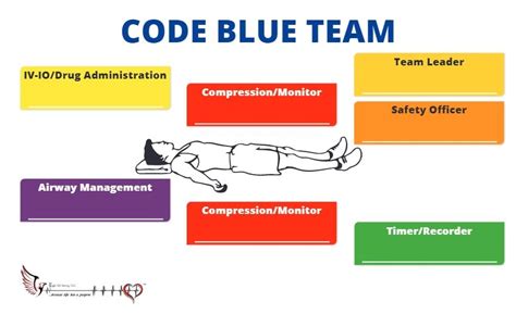 els code blue team assignment board