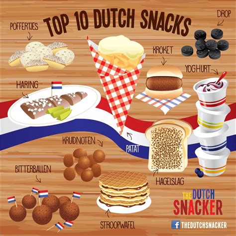 dutch foods      amsterdam    find  amsterdam wonderland