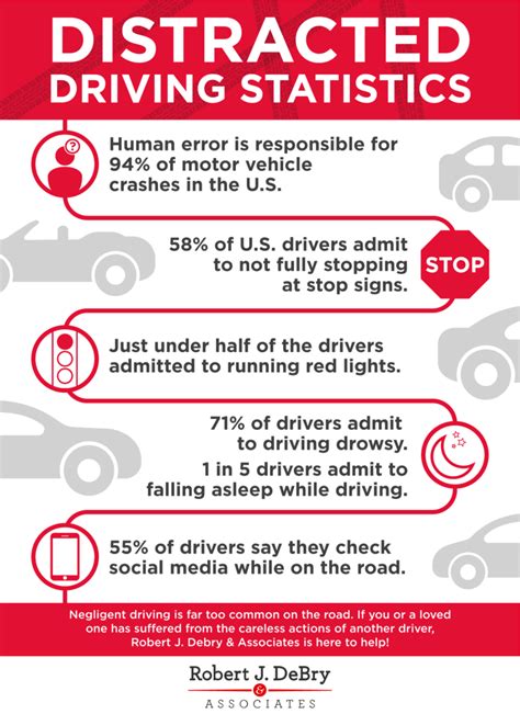 car accident lawyers distracted driving stats robert  debry