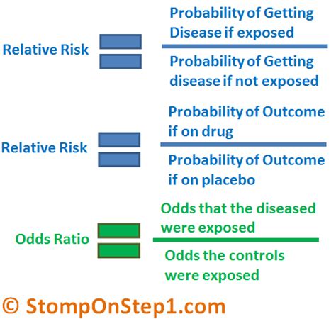 bias  relative risk definition epidemiology legitimaris