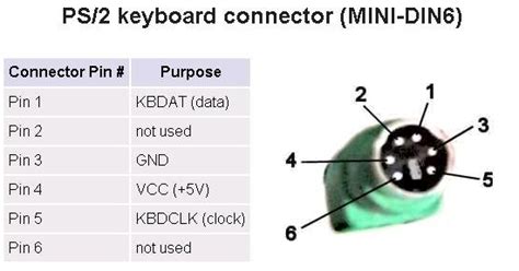 ps  usb keyboard wiring diagram wiring diagram
