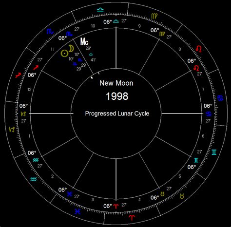 astrology progressed lunar cycle reading