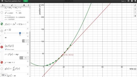 Desmos Tanget To A Curve Generating Velocity Time Data