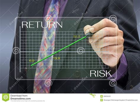 high risk high return stock  image