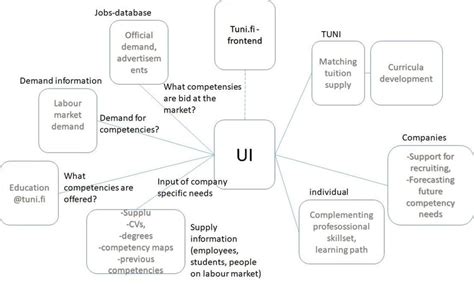 outline   service  scientific diagram