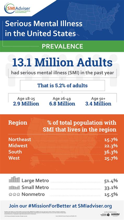 what is the impact of serious mental illness in the united states