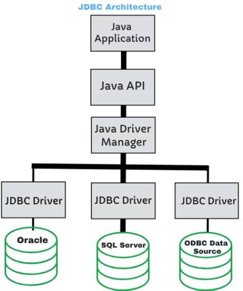 jdbc connectivity model architecture examradar