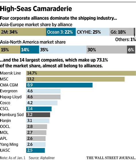 top global container shipping companies topforeignstockscom