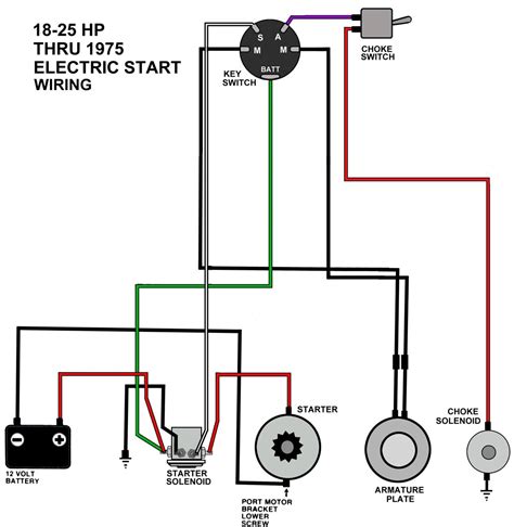 evinrude  hp motor   wiring diagram har  harness coming   motor