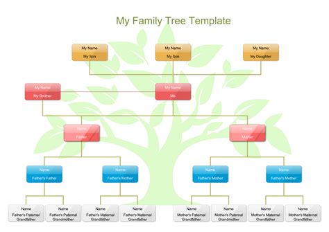 organization tree template klauuuudia