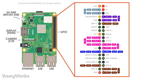 raspberry pi  pinout