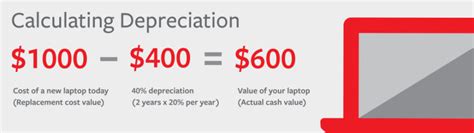 actual cash   replacement cost  florida
