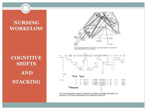 ppt quiet zone powerpoint presentation free download