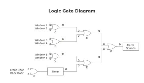 circuit diagram  logic gates