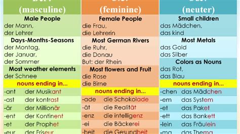 learn german articles der die  das   minutes german