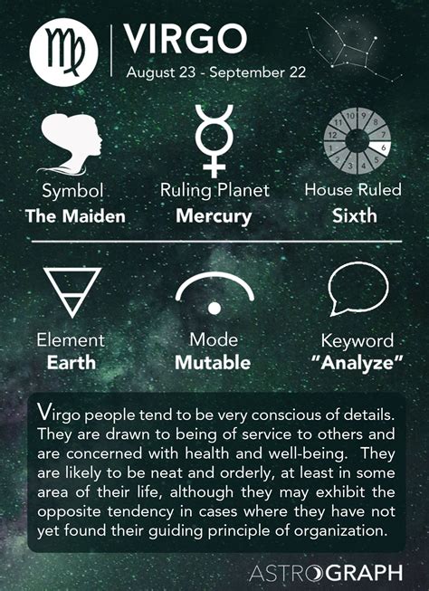 Virgo Zodiac Sign Learning Astrology Zodiac Signs