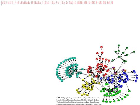 Analyst Tickersymbol Relationship With Labels 1 “recommends” Ppt