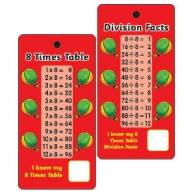 fitfab  times table division facts