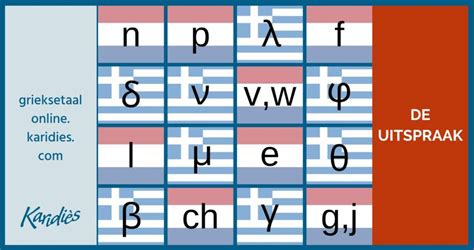 de uitspraak van de griekse letters griekse taal