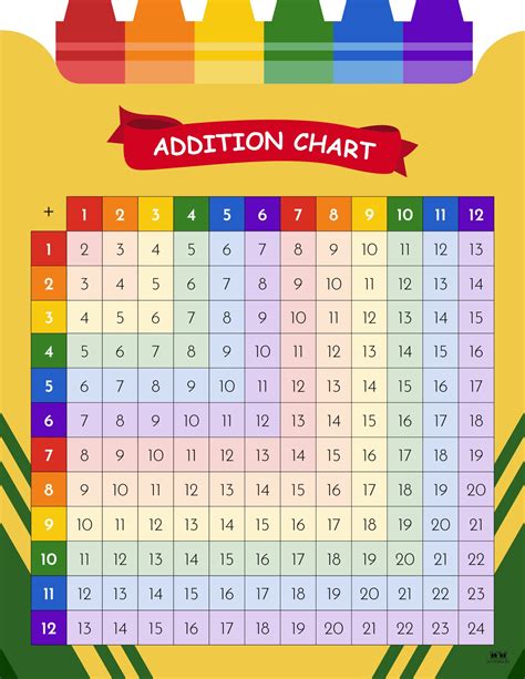 printable blank addition chart   math facts addition addition porn