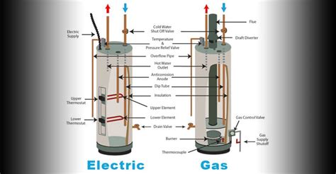 Best Electric Hot Water Heater For This Winter Dont’s