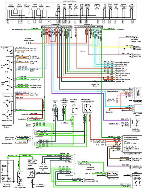 instrument cluster wiring diagrams   ford mustang  generation
