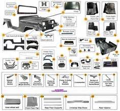 jeep yj wiring diagram jeep wrangler yj electrical service manual diagrams schematics