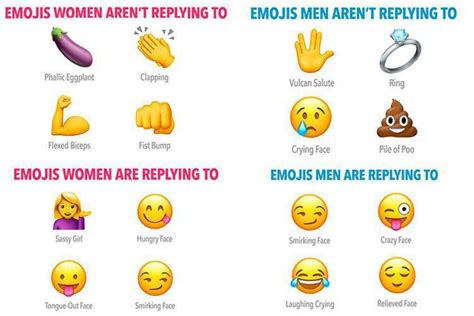 These Are The Emojis Men And Women Like Best In Flirty
