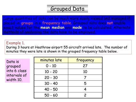 calculate median  grouped data haiper