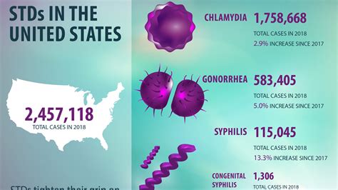 texas tops list for congenital syphilis in united states report says