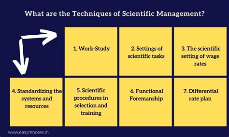 techniques  scientific management easy management notes